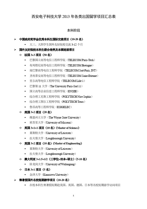 西安电子科技大学出国留学院校名录