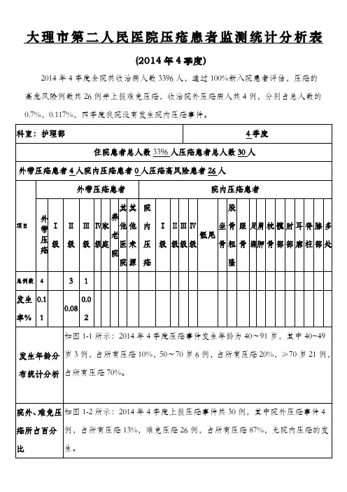 季度压疮患者季度监测统计分析表