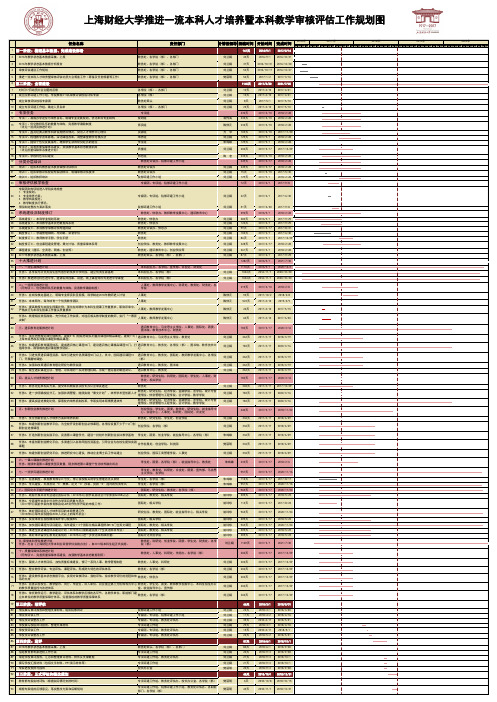 上海财经大学推进一流本科人才培养暨本科教学审核评估工作