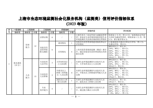 上海市生态环境监测社会化服务机构(监测类)信用评价指标体系(2023年版)