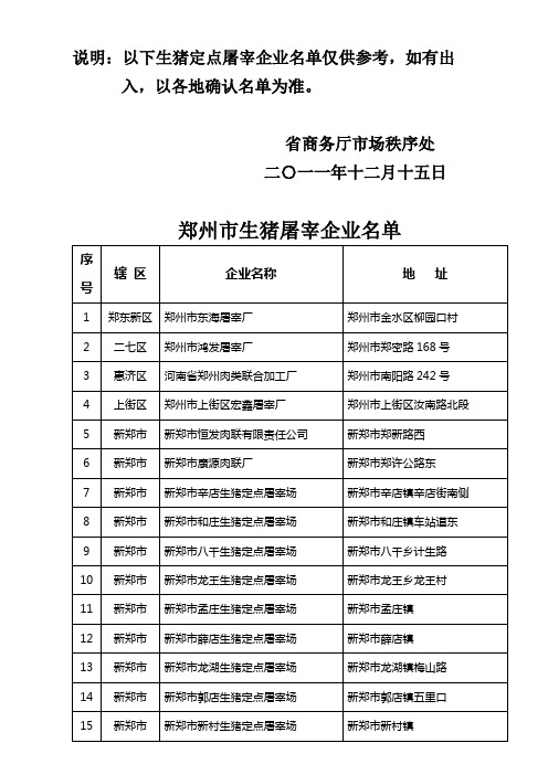 河南屠宰场名单