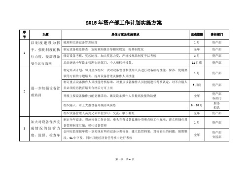 2015年资产部工作计划实施方案