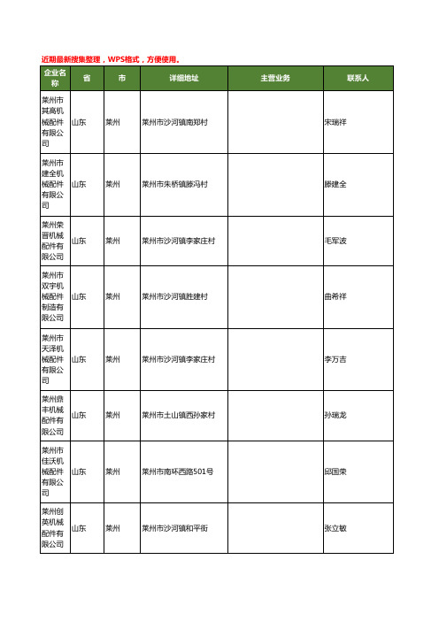 最新山东省莱州机械配件工商企业公司名录名单黄页大全61家