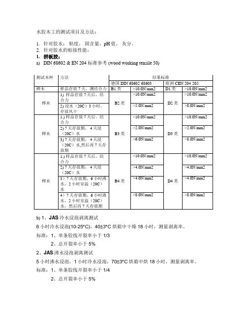 测试 D2,D3,D4