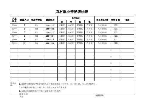 农村就业情况统计表