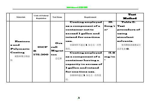FDA食品级材料测试要求限量标准 列表