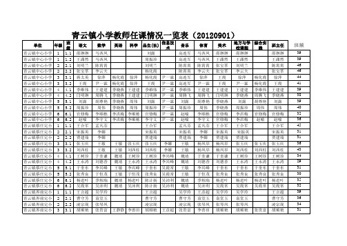 青云镇小学教师任课情况一览表