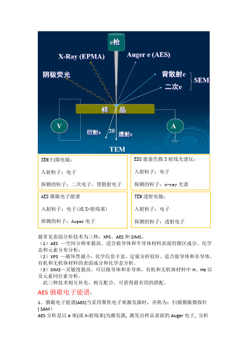 材料测试与表征总结