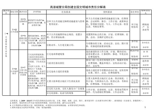 高港城管分局创建全国文明城市责任分解表