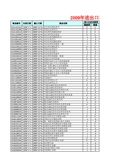 2009海关税则