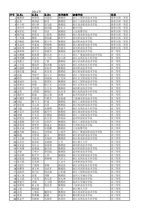 2011年全国大学生数学建模竞赛浙江赛区评审结果专科C