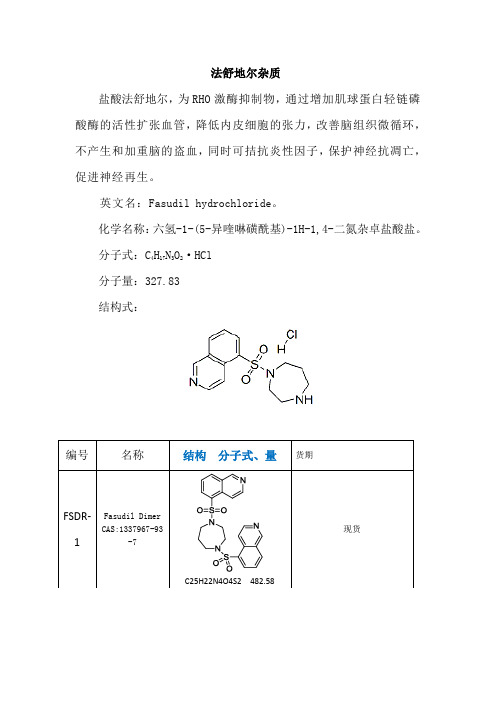 法舒地尔杂质谱