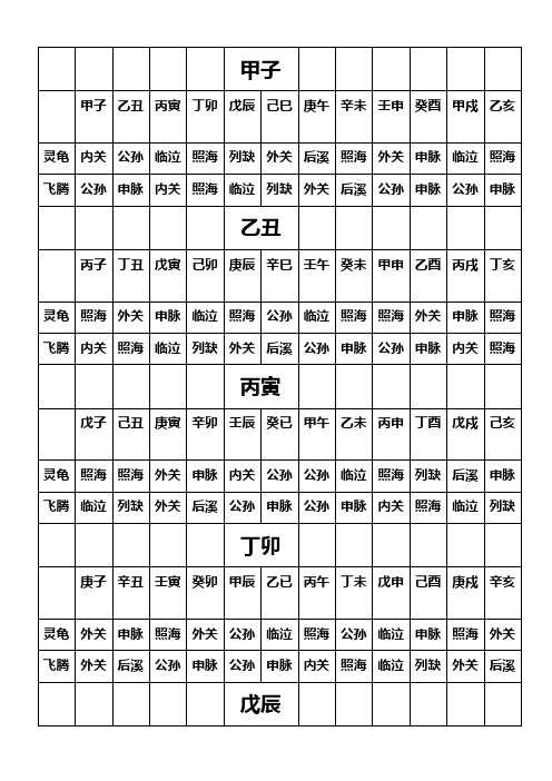 实用灵龟八法开穴 (1)