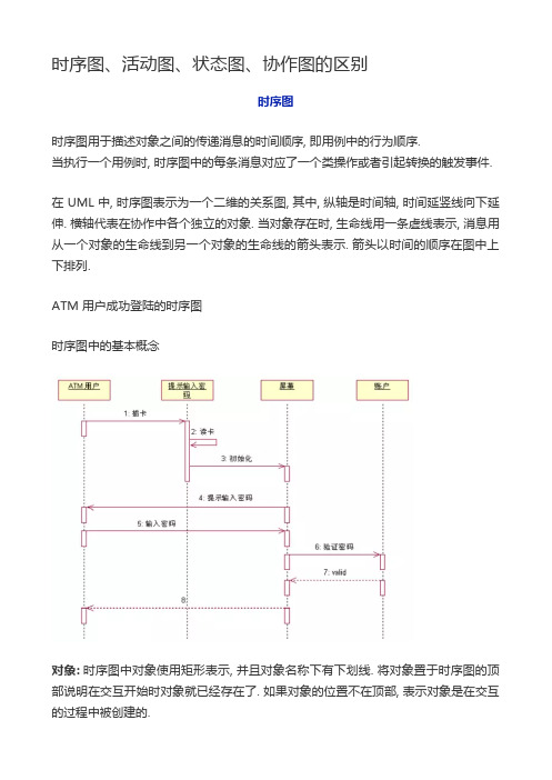 时序图、活动图、状态图、协作图的区别