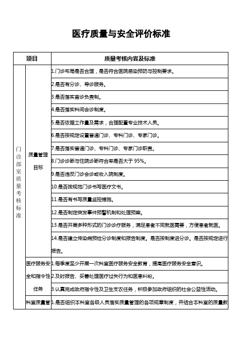 门诊部质量考核标准