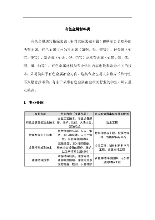 有色金属材料类专业介绍及就业方向