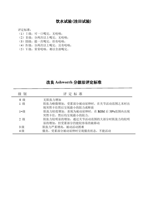 饮水试验