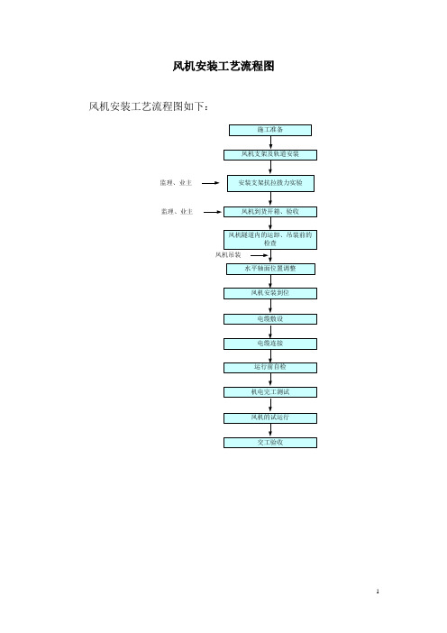 射流风机安装工程施工方案