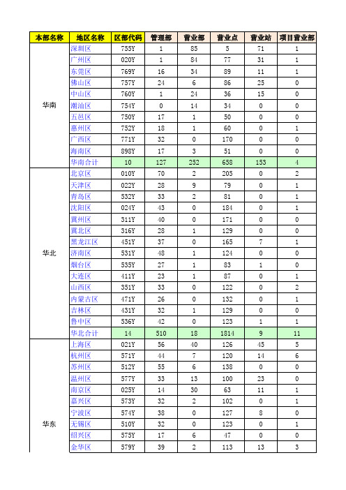 顺丰全网络代码表(2015年11月)