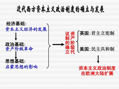 高一历史第9课定稿