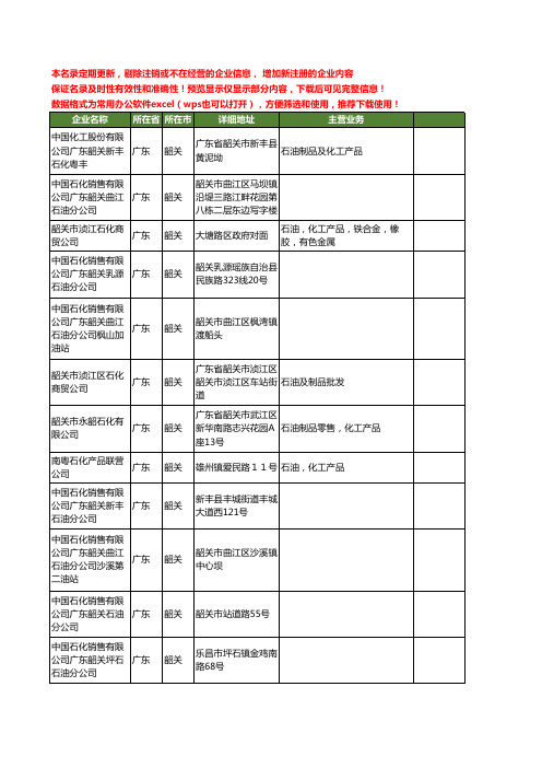 新版广东省韶关石油石化工商企业公司商家名录名单联系方式大全12家