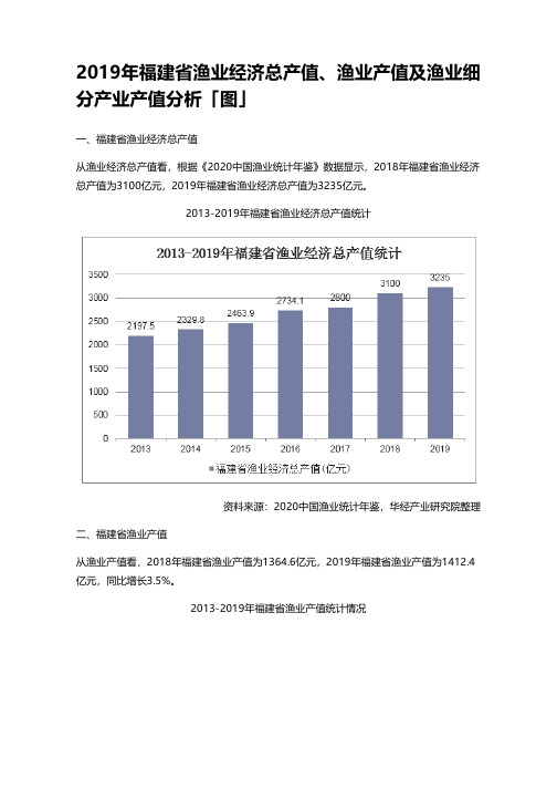 2019年福建省渔业经济总产值、渔业产值及渔业细分产业产值分析「图」