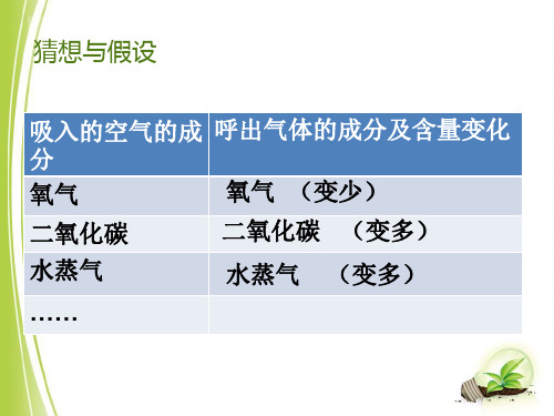 对人体吸入的空气和呼出的气体的探究1