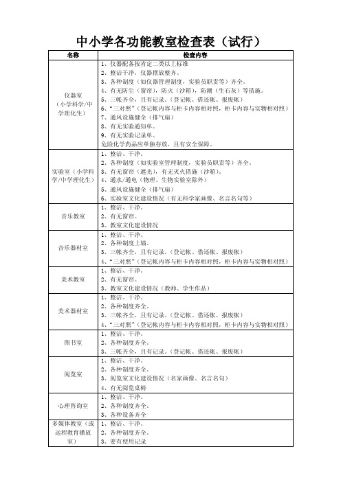 中小学各功能教室检查表（试行）