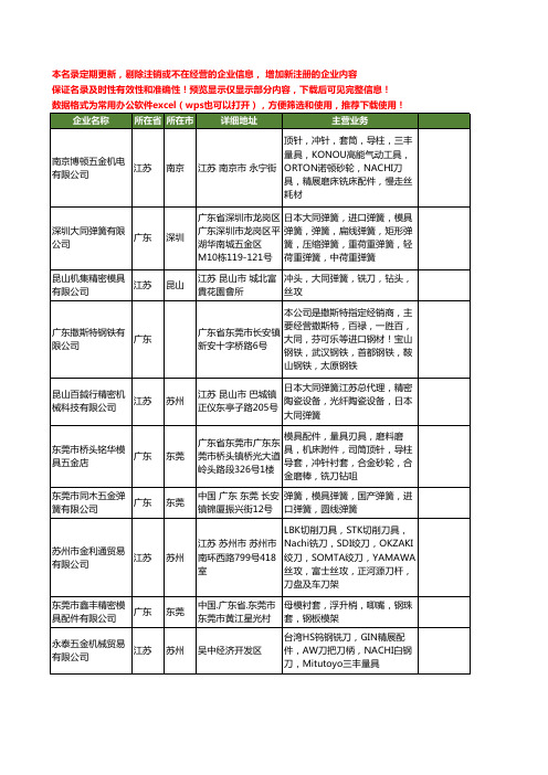 新版全国大同弹簧工商企业公司商家名录名单联系方式大全32家