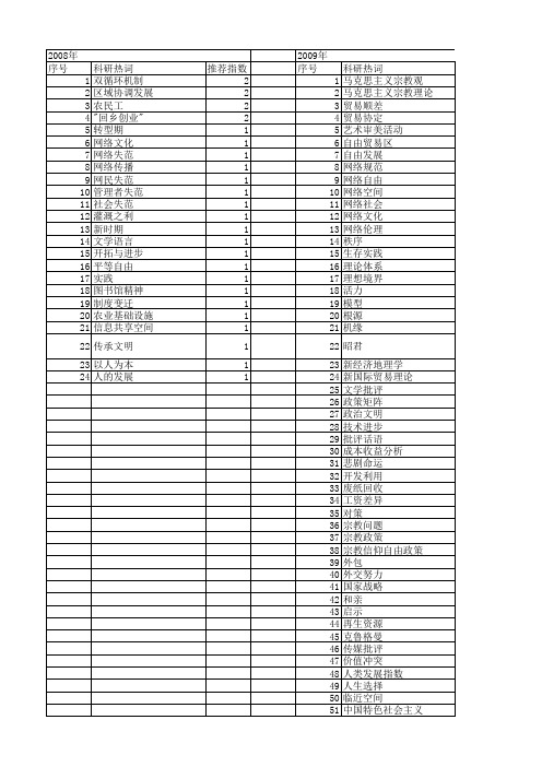 【国家社会科学基金】_自由空间_基金支持热词逐年推荐_【万方软件创新助手】_20140804