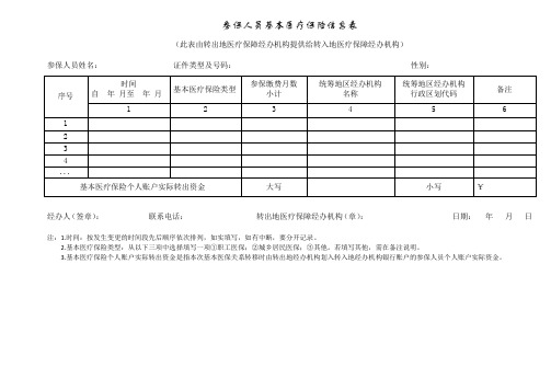 参保人员基本医疗保险信息表