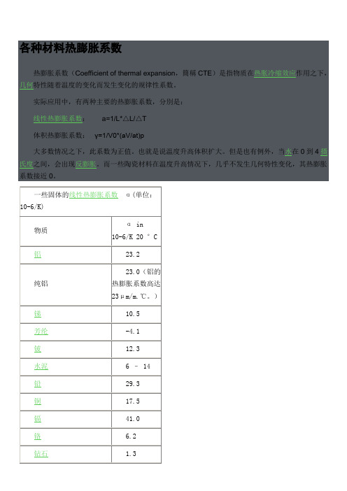 各种材料热膨胀系数