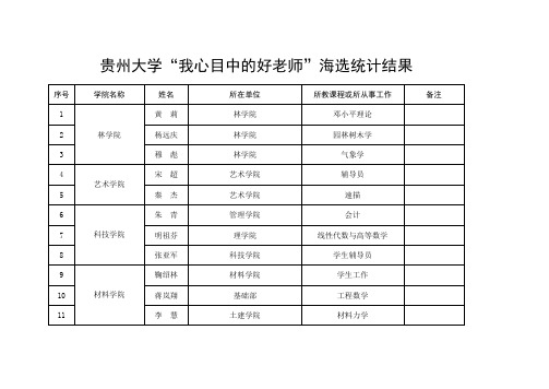 贵州大学我心目中的好老师海选统计结果