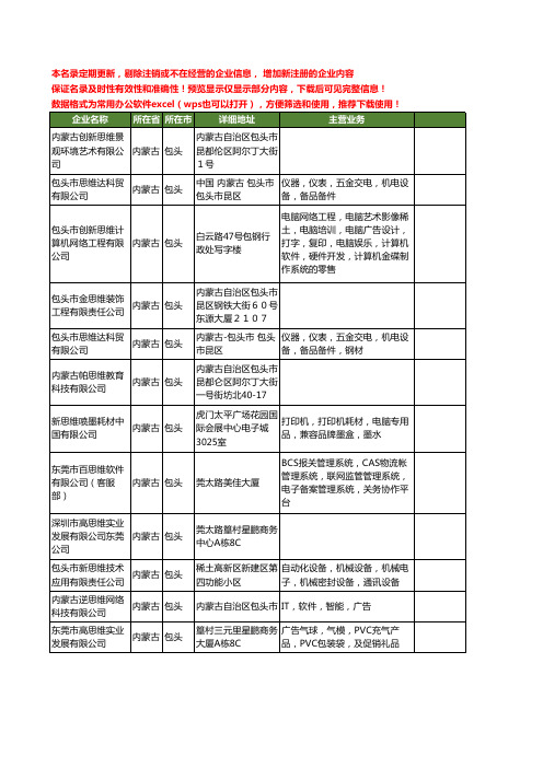 新版内蒙古省包头思维工商企业公司商家名录名单联系方式大全12家