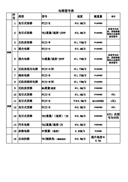 最新电梯型号参数表