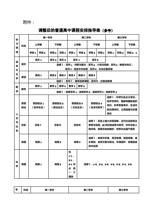 (完整版)高中课程安排计划表(修改参考版)