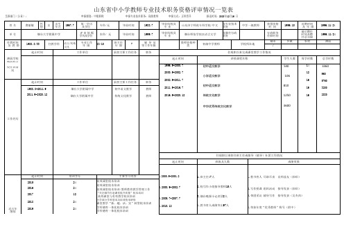 山东省中小学教师专业技术职务资格评审情况一览表