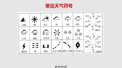 自然地理——世界气候和自然景观PPT课件