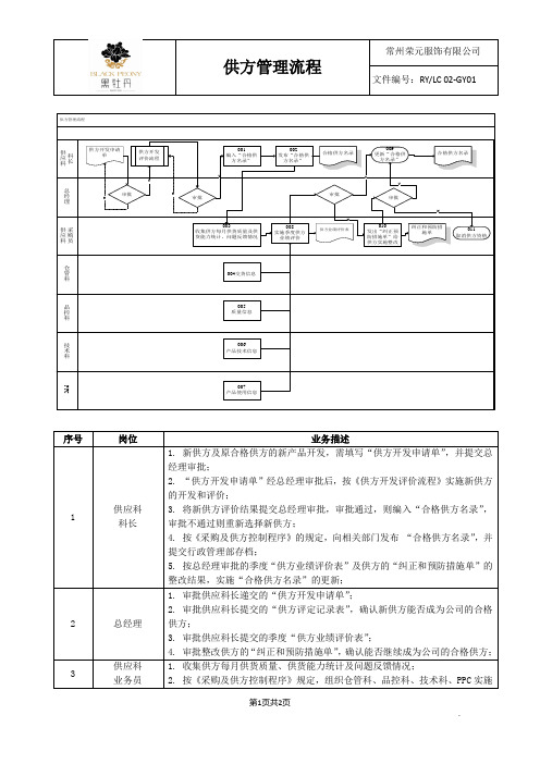 01供方管理流程及业务描述