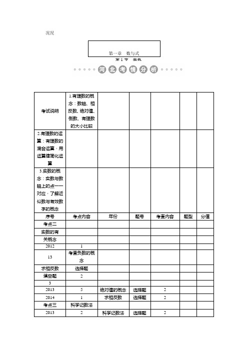 河北省2015年中考数学精英总复习124页