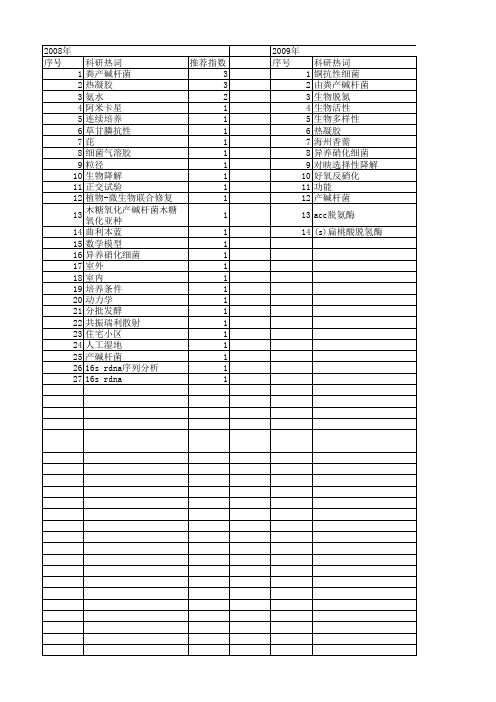 【国家自然科学基金】_产碱杆菌_基金支持热词逐年推荐_【万方软件创新助手】_20140803