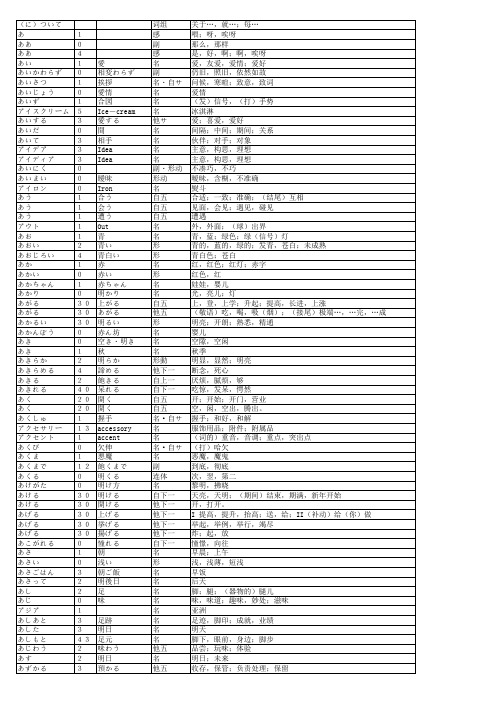 日语二级词汇大全