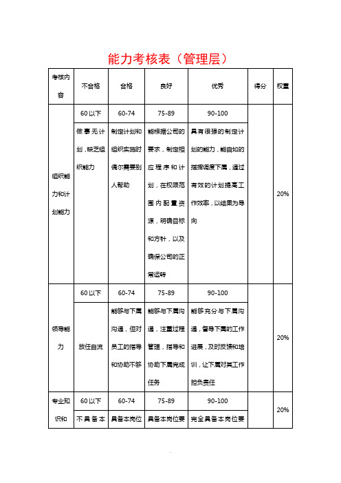 能力、态度、自我成长(综合考评标准)