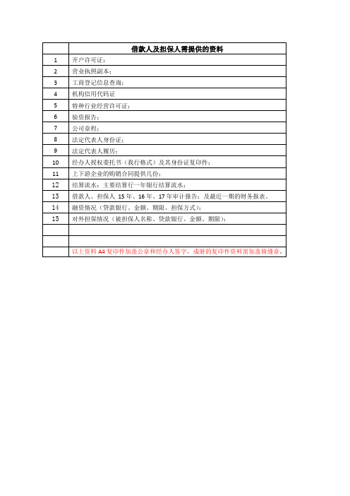 借款人及担保人需提供的资料授信资料清单-齐鲁银行