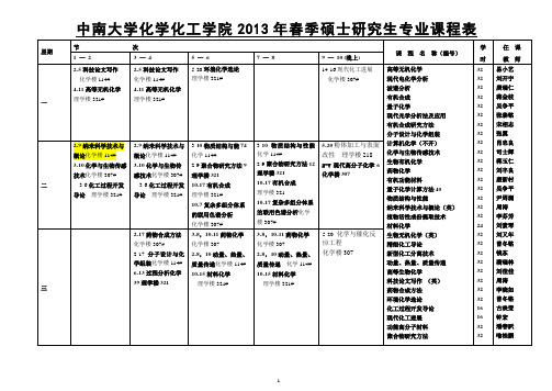 2013年春中南大学化工院硕士专业课表(0228)