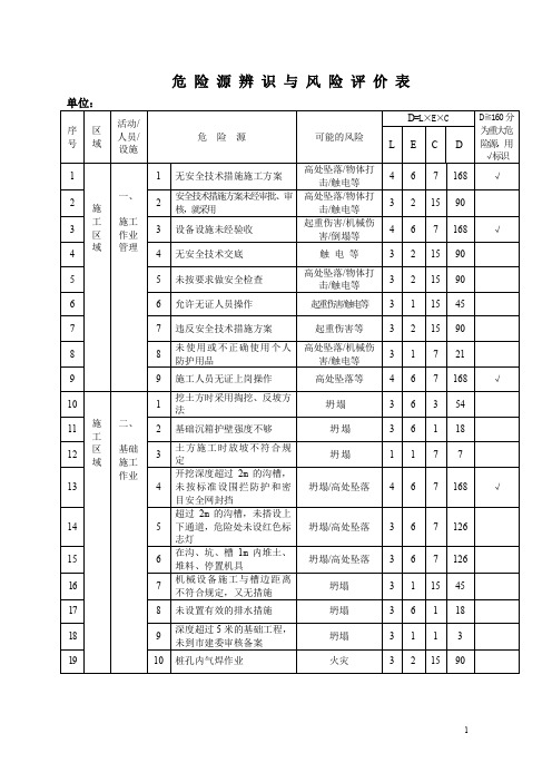 危险源辨识与风险评价(范本)