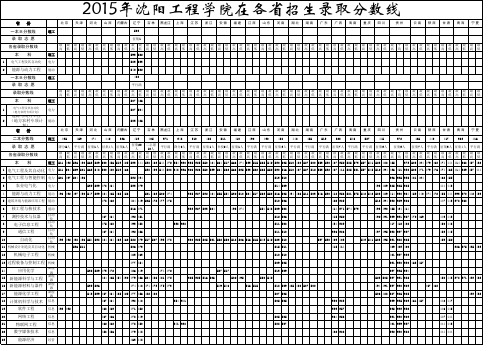 沈阳工程学院2015年分省分专业录取情况2