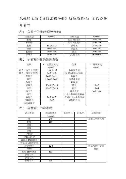 渗透系数经验值