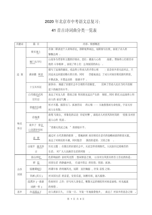 （精品）2020年北京市中考语文总复习：41首古诗词曲分类一览表