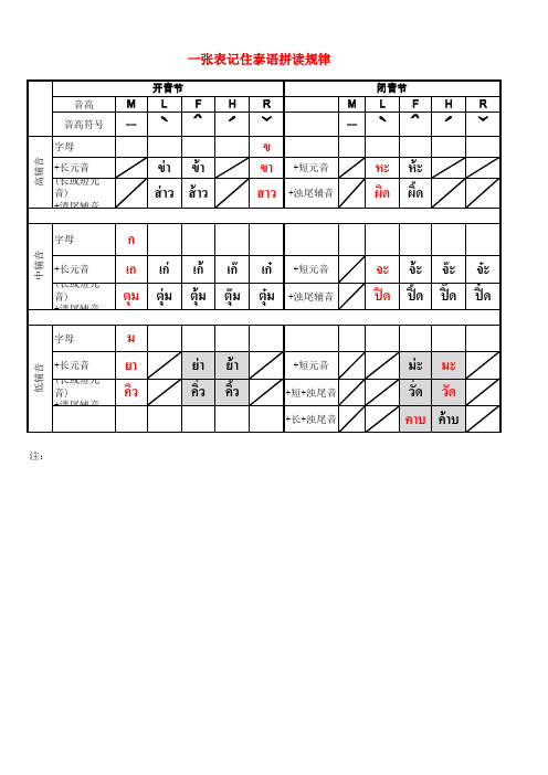 泰语拼读规则表